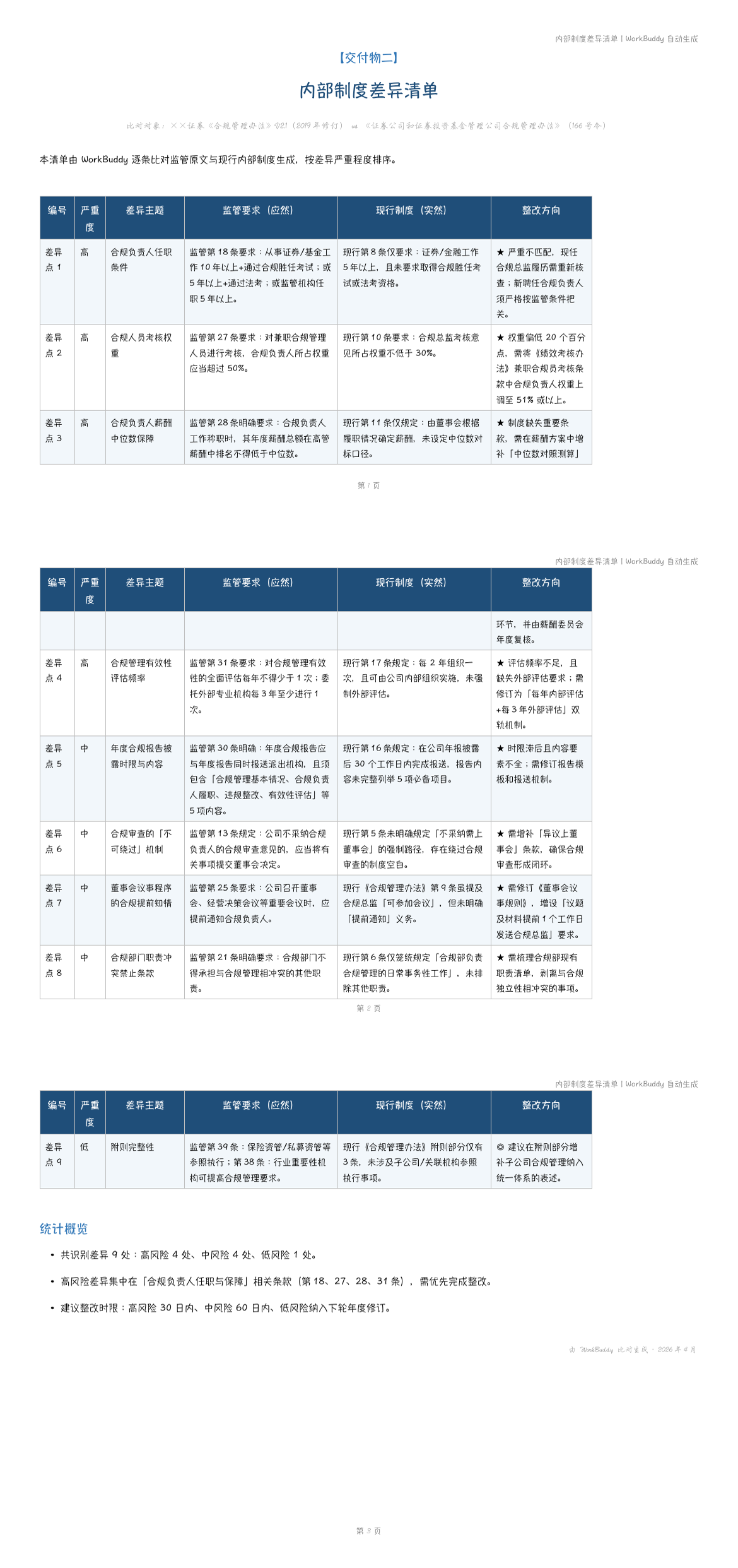 制度差异清单