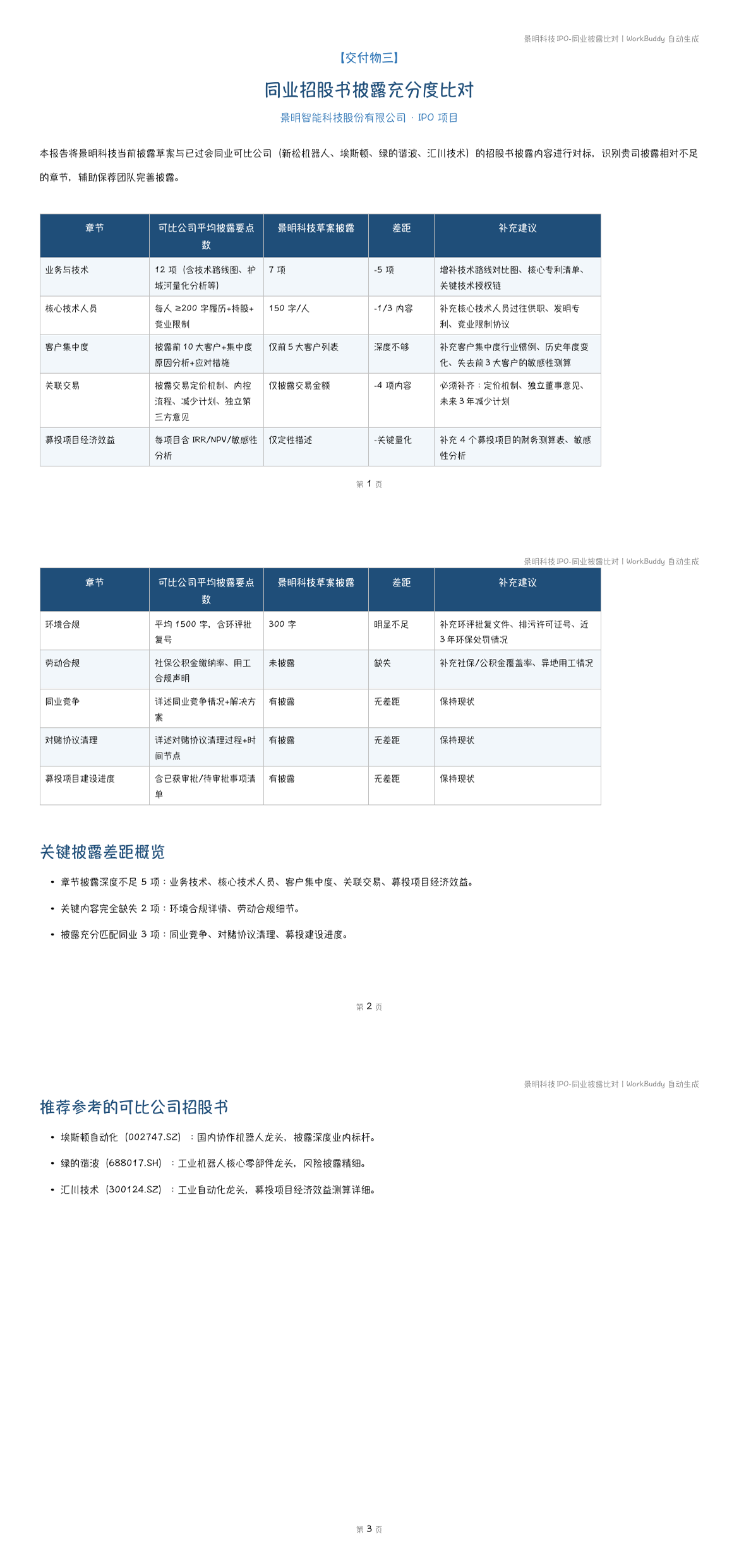同业比对
