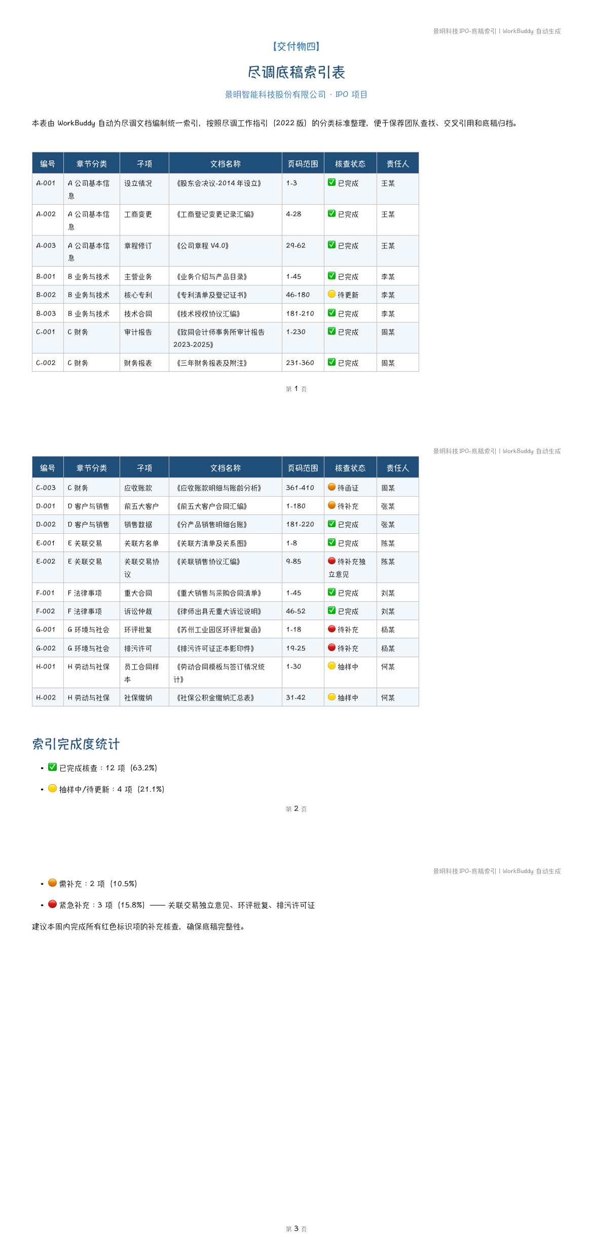底稿索引表