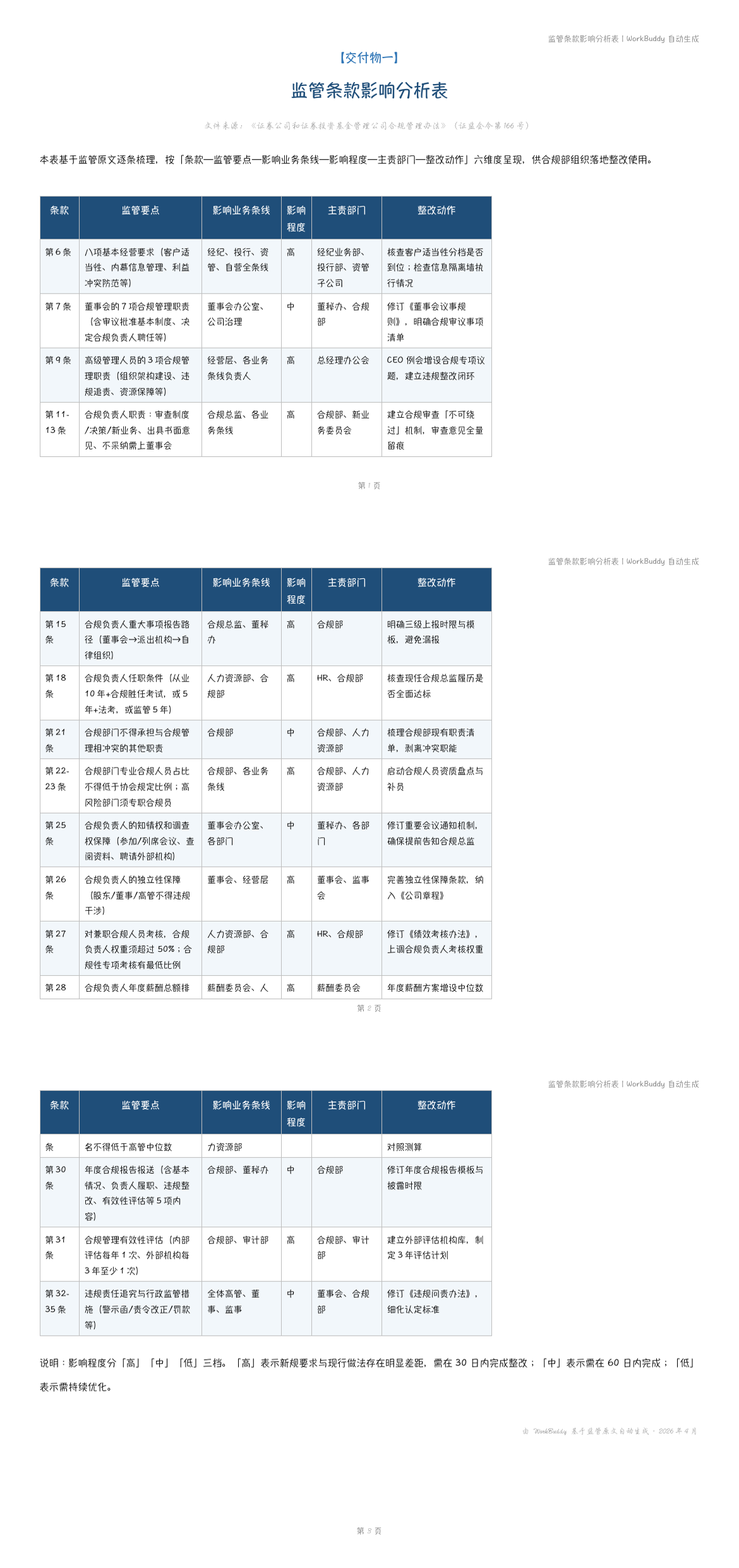 条款影响分析