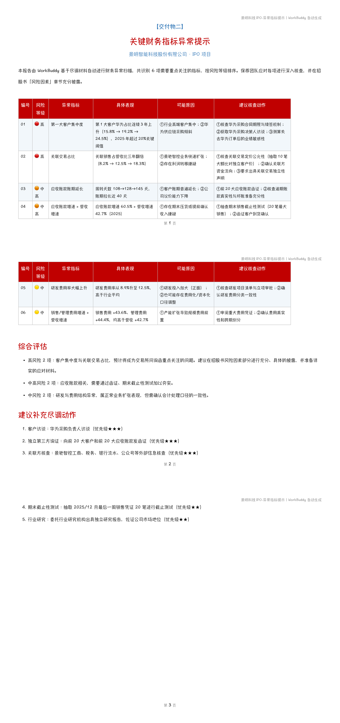 财务异常提示