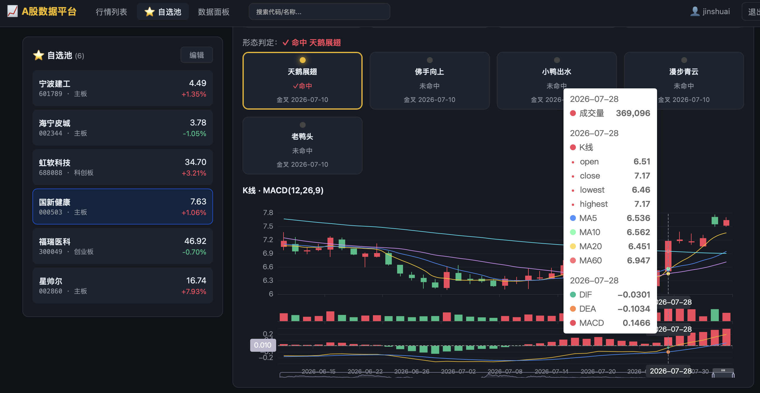 天鹅展翅形态分析